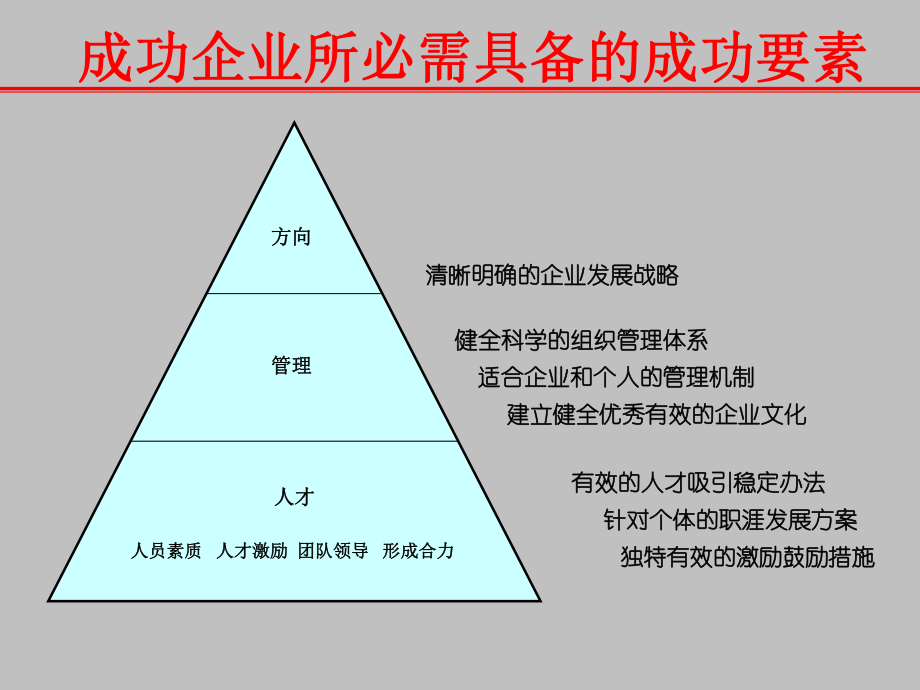 人力资源战略规划与组织设计课件.ppt_第2页