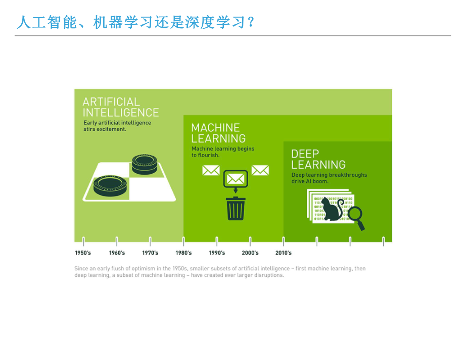 人工智能技术在医学领域的应用与前景课件.pptx_第2页