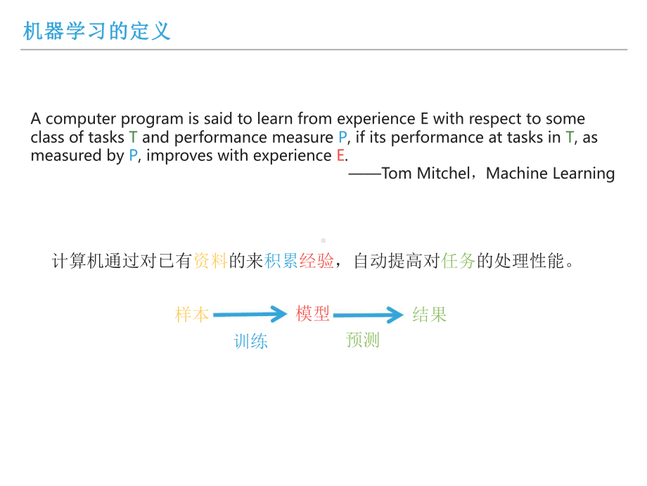 人工智能技术在医学领域的应用与前景课件.pptx_第3页