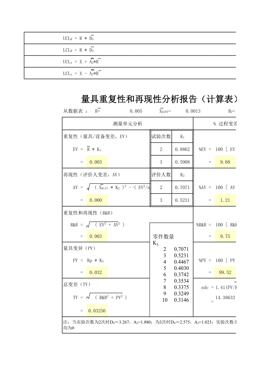 量具重复性和再现性分析报告.xls_第2页