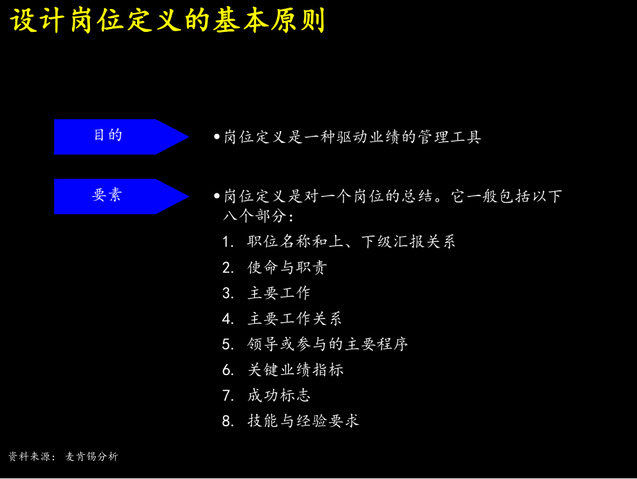 人力资源规划详解及实施流程课件.pptx_第3页