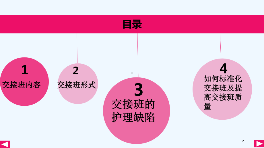 交接班制度-课件.ppt_第2页