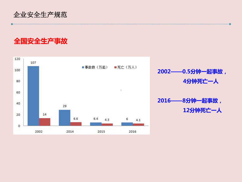 企业安全防范员工培训课件.pptx_第3页