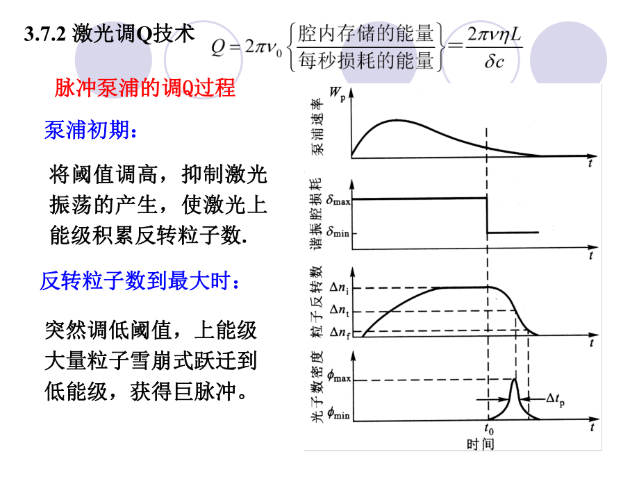 光电子技术第三章第四节课件.ppt_第3页