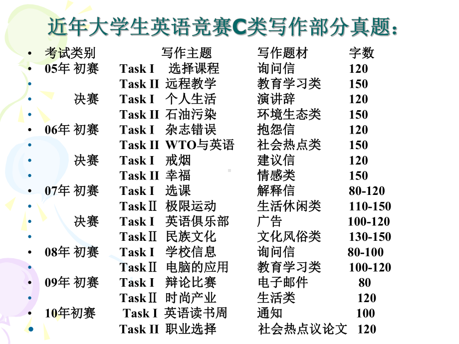 全国大学生英语竞赛试题辅导写作篇课件.ppt_第3页