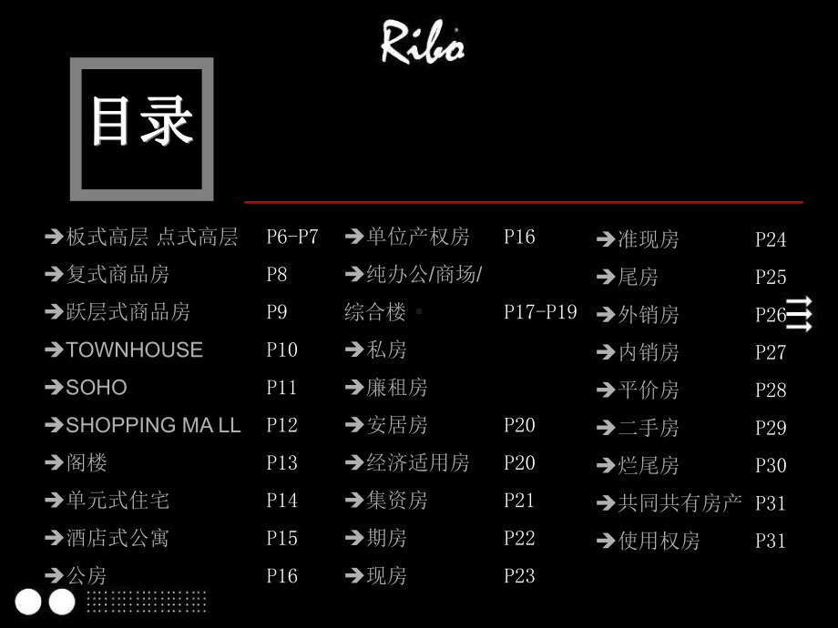 住宅产品种类资料课件.ppt_第2页