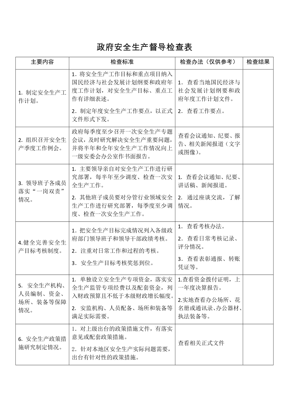 安全生产督导检查表参考模板范本.docx_第1页