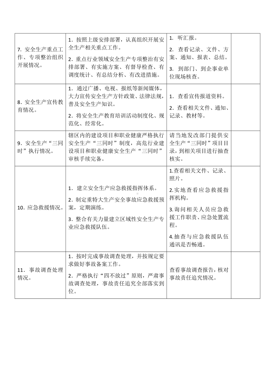 安全生产督导检查表参考模板范本.docx_第2页