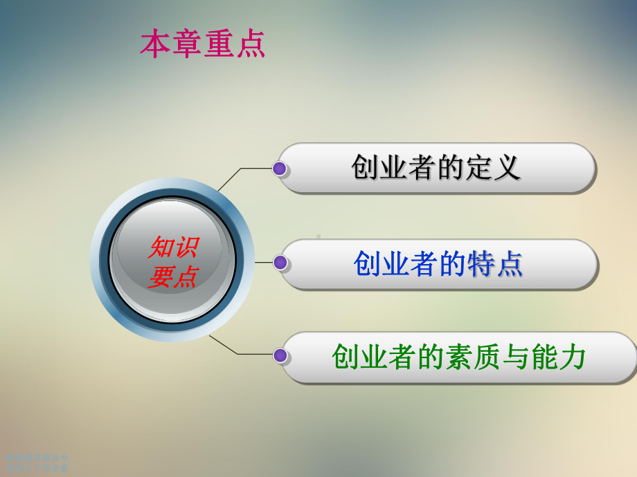 创业者素质概述课件.ppt_第2页