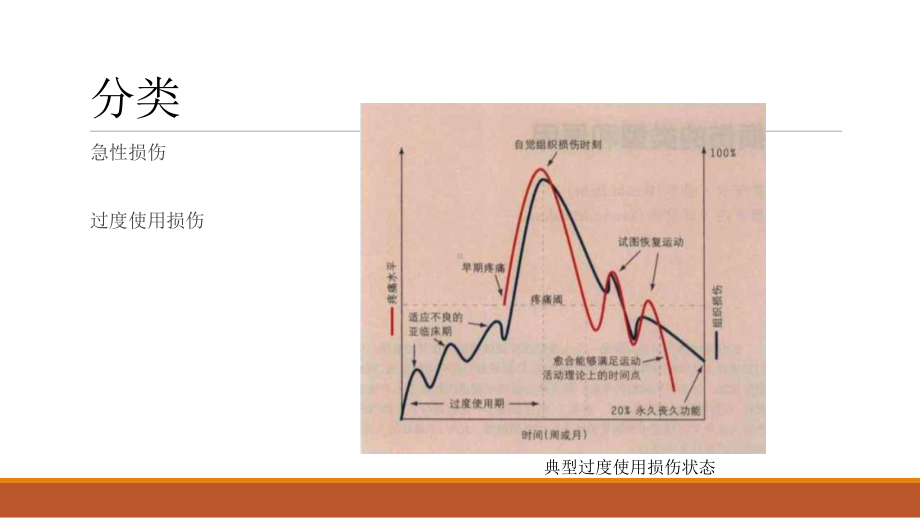 十六软组织损伤的处理课件.pptx_第3页