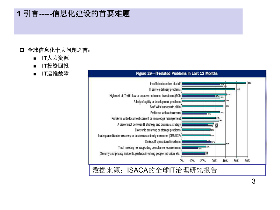 企业信息资源规划课件.ppt_第3页