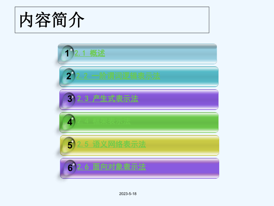 人工智能-知识表示方法-课件.ppt_第2页