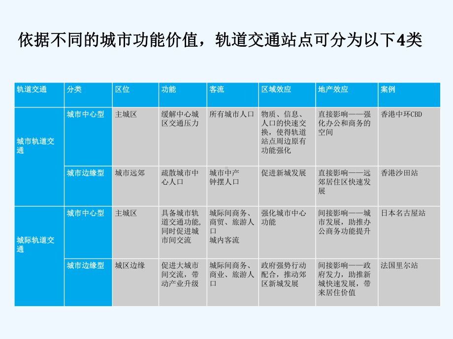 关于轨道交通的一些案例-课件.ppt_第2页