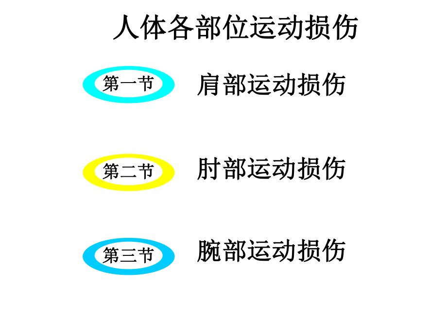 人体各部位运动损伤医学课件.ppt_第1页