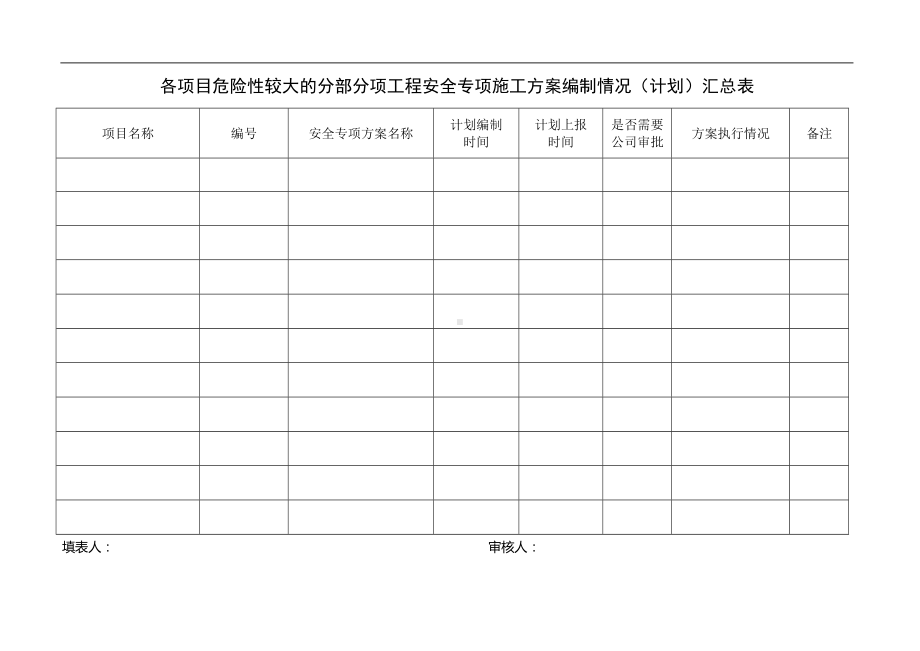 危险性较大的分部分项工程安全专项施工方案编制情况（计划）汇总表参考模板范本.docx_第1页