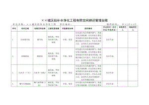 补水净化工程有限空间辨识管理台账参考模板范本.docx