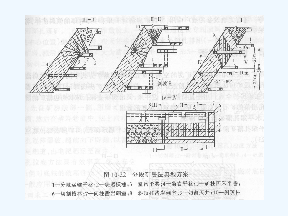 分段矿房法阶段矿房法等-课件.ppt_第2页