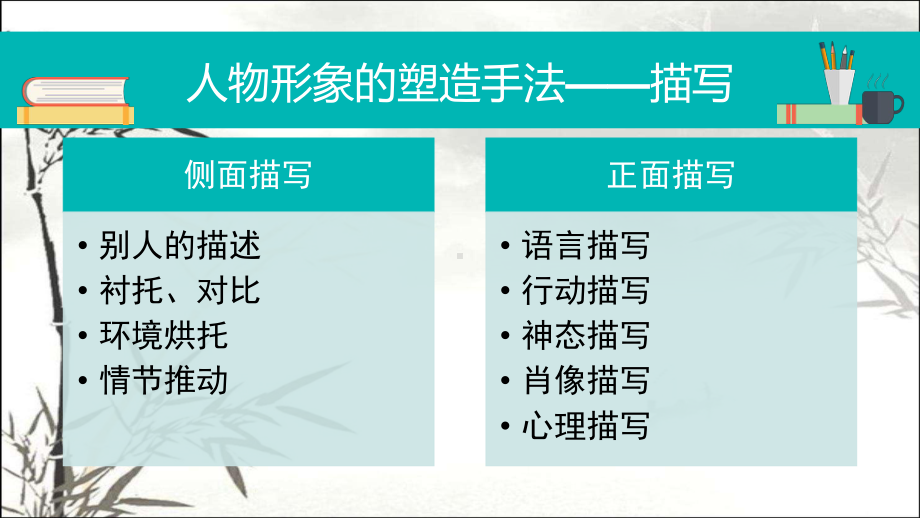 人物形象的塑造和作用-课件.pptx_第2页