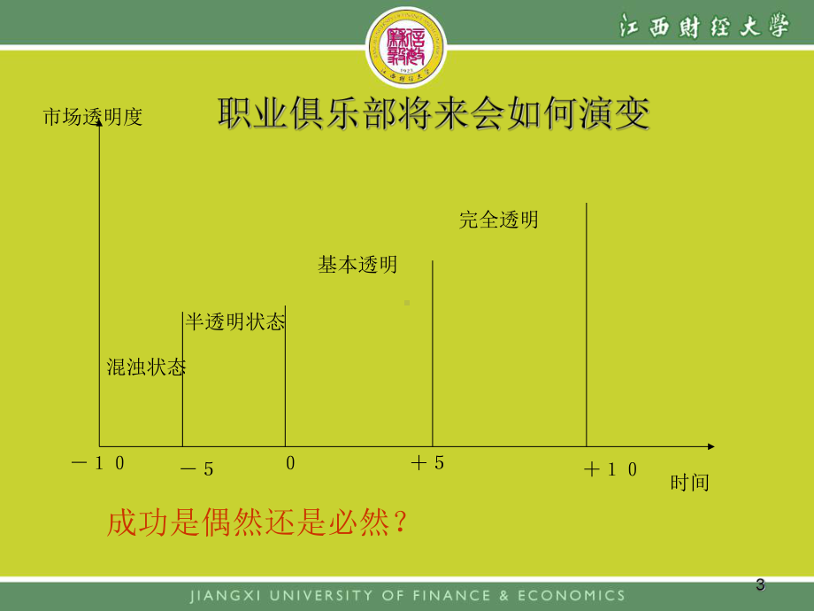 体育赛事的成本课件.ppt_第3页