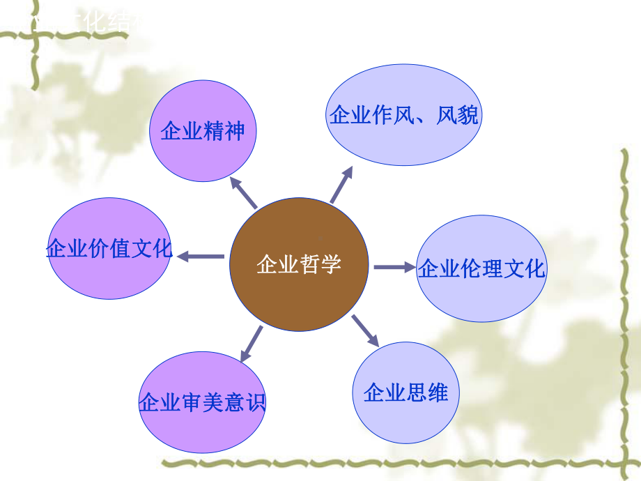 企业精神文化教材课件.pptx_第2页