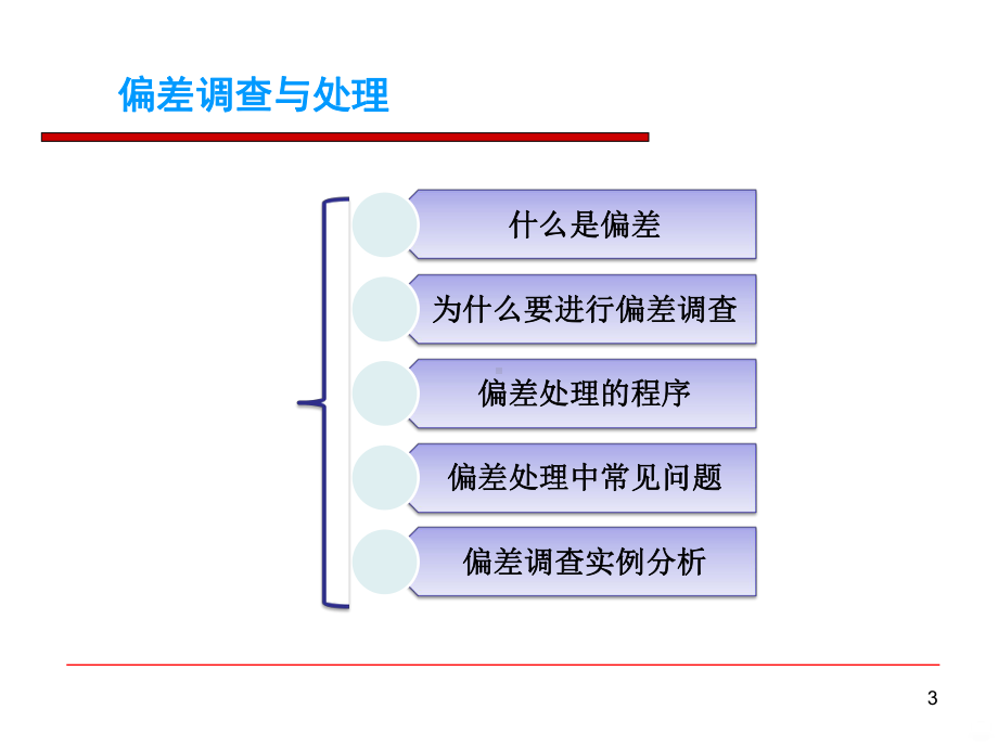 偏差培训-课件.ppt_第3页