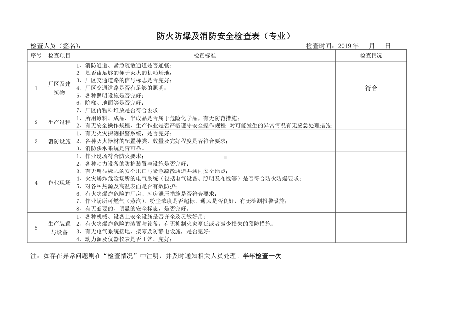 防火防爆及消防安全检查表参考模板范本.docx_第1页