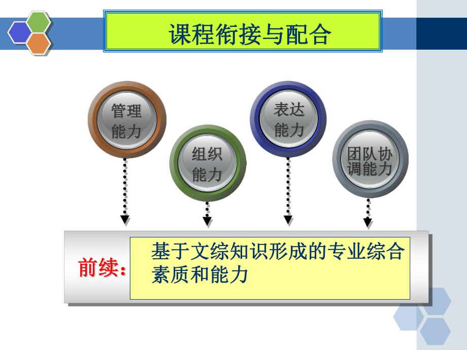 会展概论课程说课课件.ppt_第3页