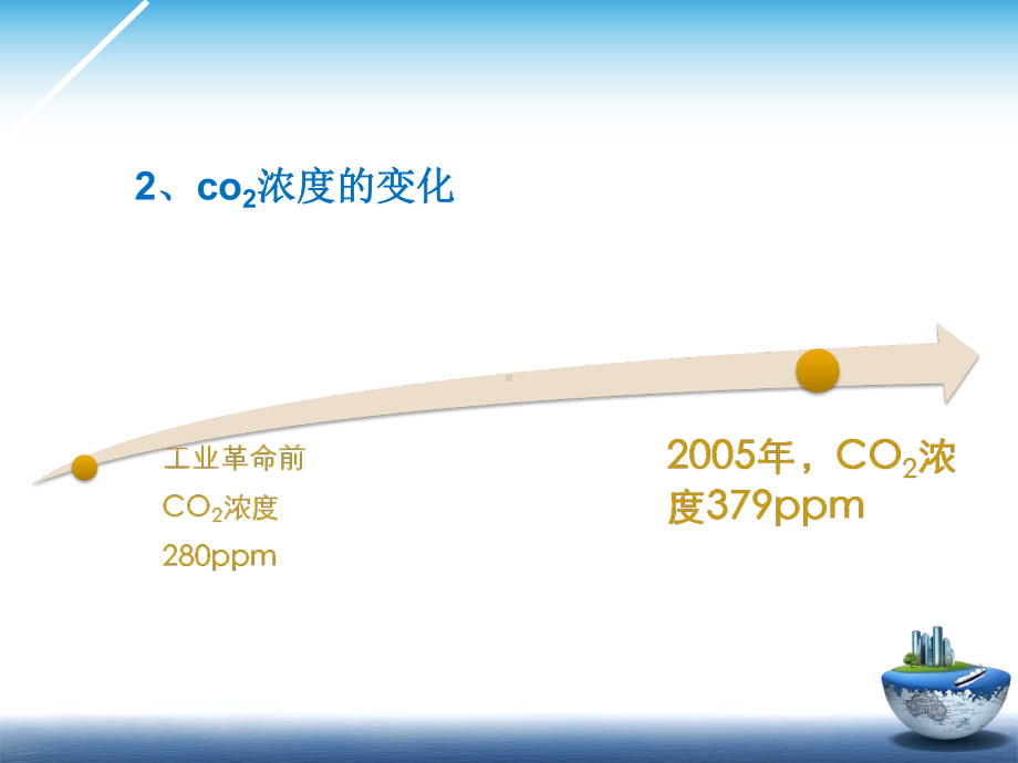 低碳经济与百姓日常生活课件.ppt_第3页