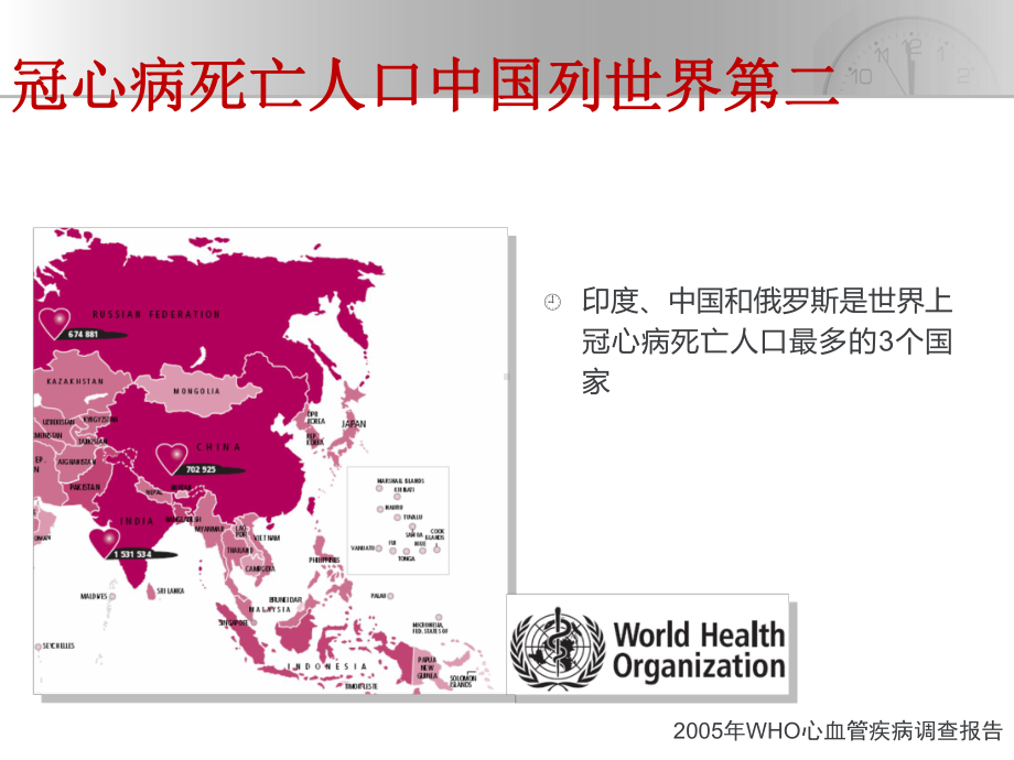 冠心病教育-课件.ppt_第3页