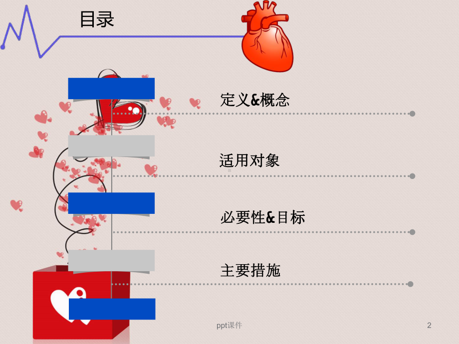 冠心病PCI术后康复策略-课件.ppt_第2页