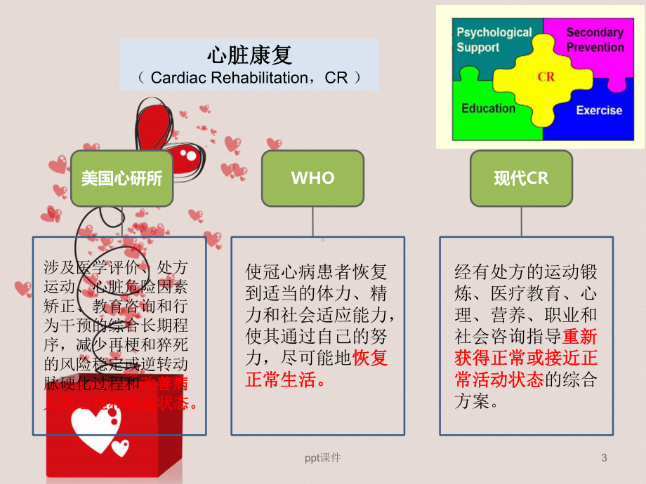 冠心病PCI术后康复策略-课件.ppt_第3页