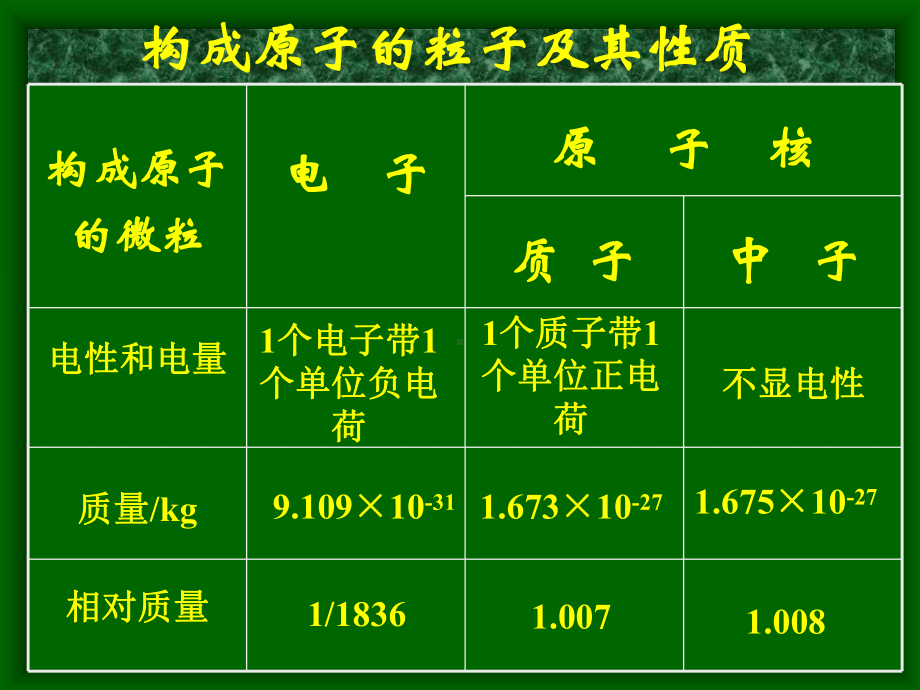 atta原子的结构3427 .ppt_第3页