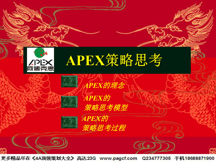 APEX策略思考培训 .ppt_第1页