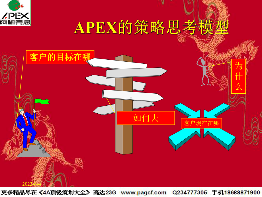 APEX策略思考培训 .ppt_第3页