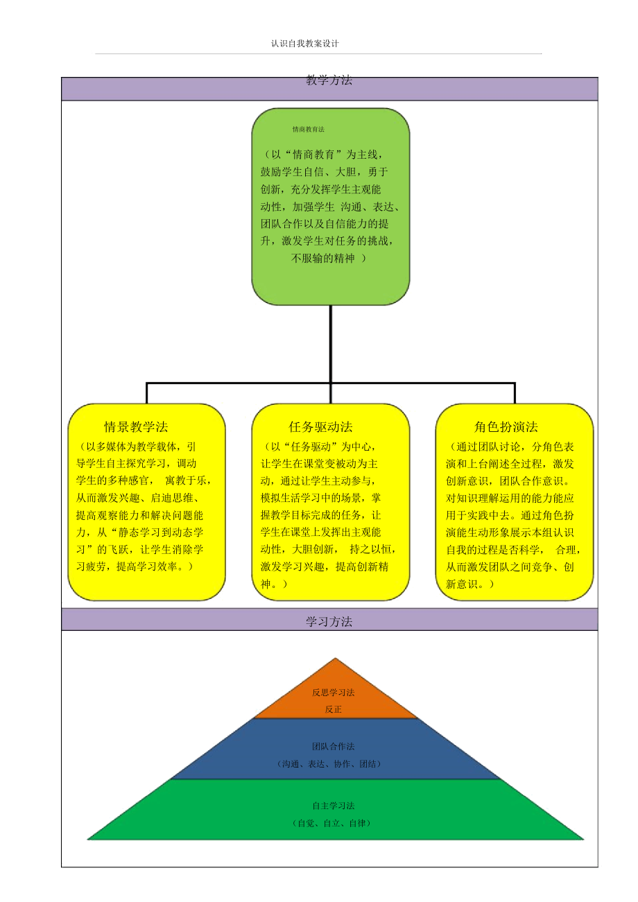 电子教案-《自我管理》(第一单元第一课认识真实自我).docx_第3页