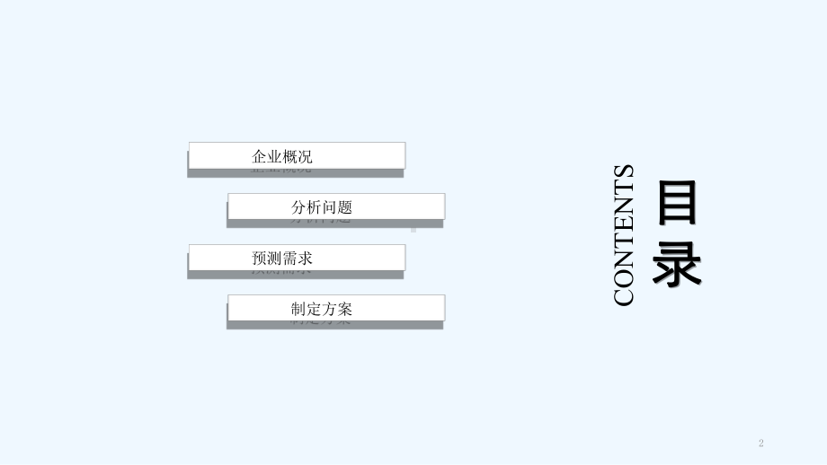 伊利集团人力资源规划-课件.ppt_第2页