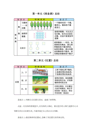 一年级上册数学知识点总结.doc