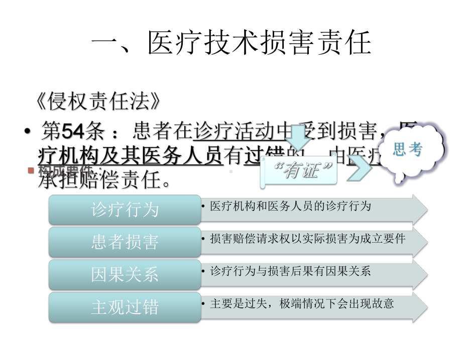 医疗损害责任最新课件.ppt_第3页