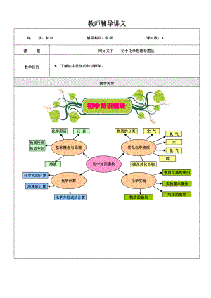 一网知天下-回顾初中化学知识.doc