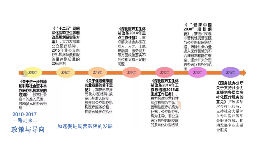 公立医院与民营医院决策思维课件.pptx_第3页