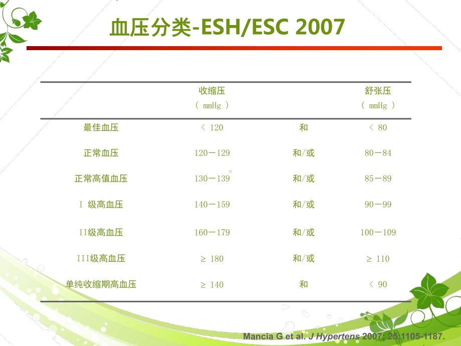 从指南到实践-ARB在临床应用的l地位-pp课件.ppt_第2页