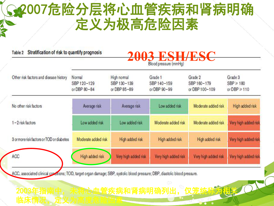 从指南到实践-ARB在临床应用的l地位-pp课件.ppt_第3页