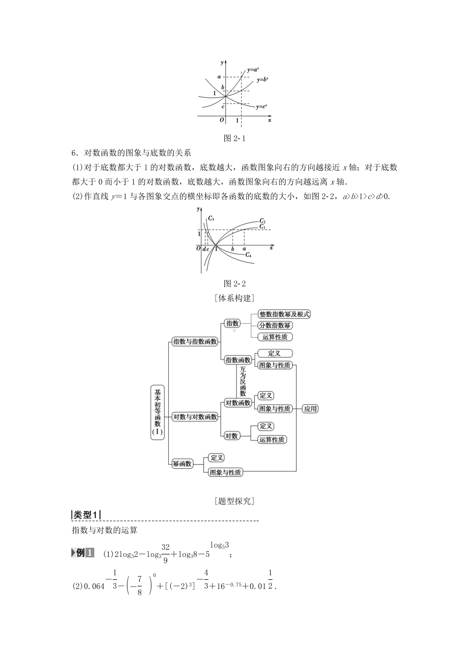 （重点推荐）高中数学-第二章阶段复习课-第3课-基本初等函数(Ⅰ)学案-新人教A版必修1.doc_第2页