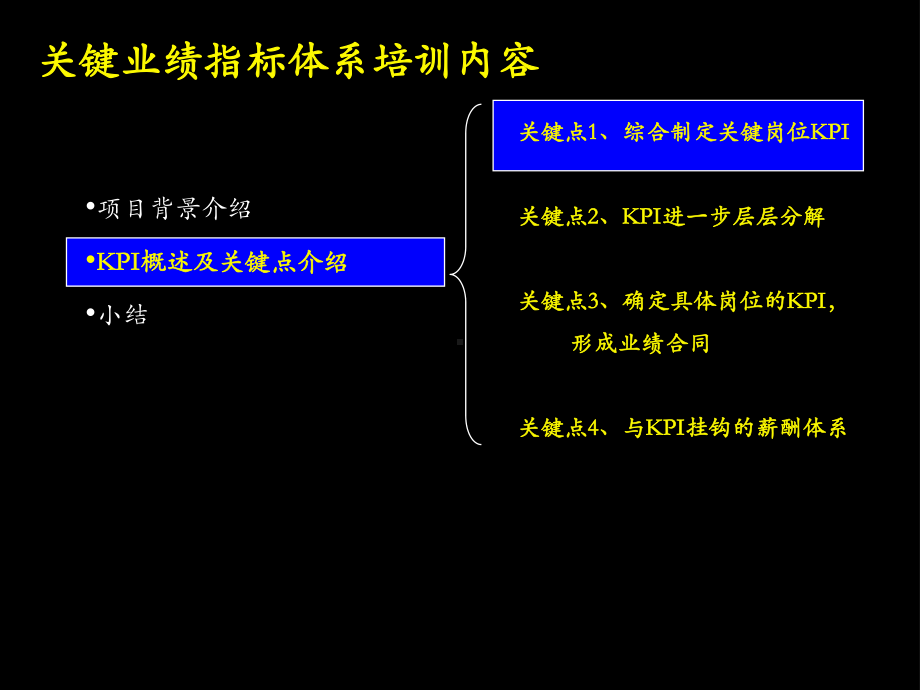 关键业绩指标体系培训重要内容课件.ppt_第1页