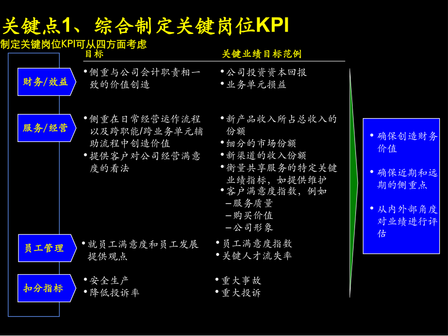 关键业绩指标体系培训重要内容课件.ppt_第2页