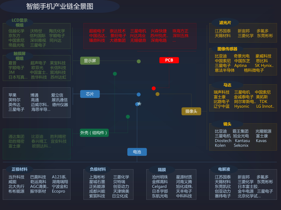 产业链展示图产业链全景图课件.ppt_第2页