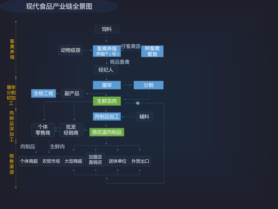 产业链展示图产业链全景图课件.ppt_第3页