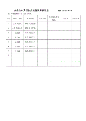 安全生产责任制完成情况考核记录参考模板范本.docx