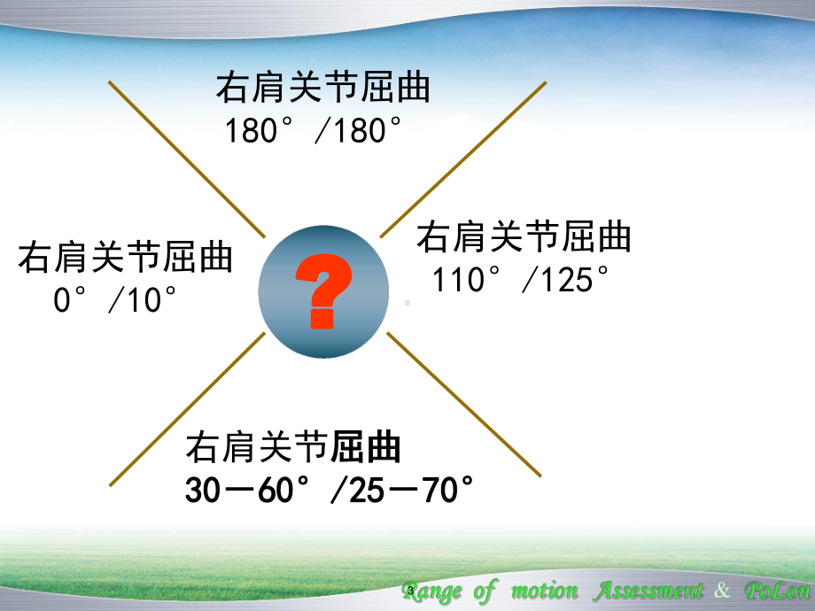 关节活动度的测量-课件.ppt_第3页