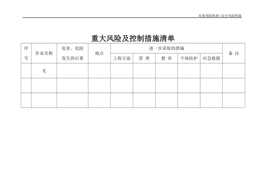 重大风险及控制措施清单参考模板范本.doc_第1页